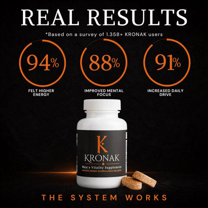 KRONAK Men's Vitality